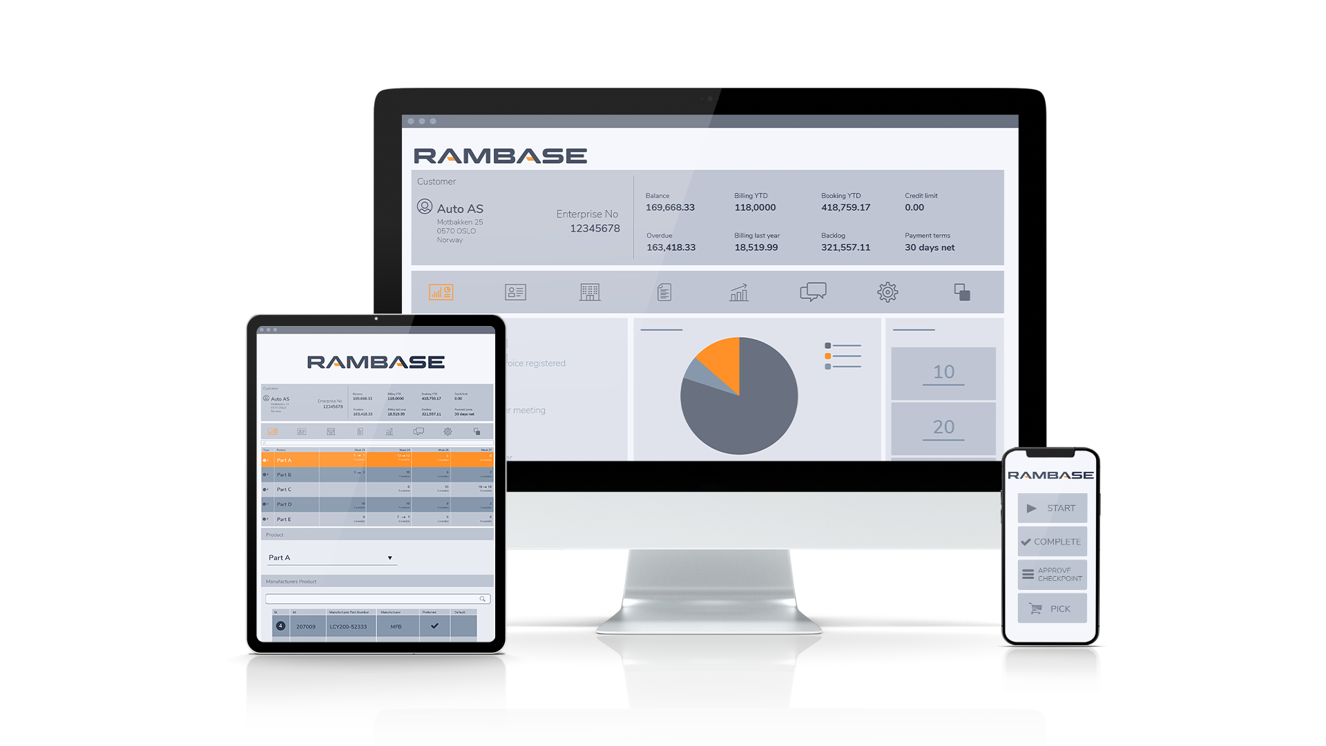 Arribatec har laget en brukervennlig standardløsning som forenkler integrasjonsprosessen mellom kundenes Rambase-systemer og Power BI, og sikrer et raskt oppsett.